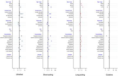 Real-world patterns of opioid therapy initiation in Spain, 2012–2018: A population-based, retrospective cohort study with 957,080 patients and 1,509,488 initiations